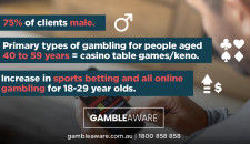 Gamble Aware campaign with statistics banner